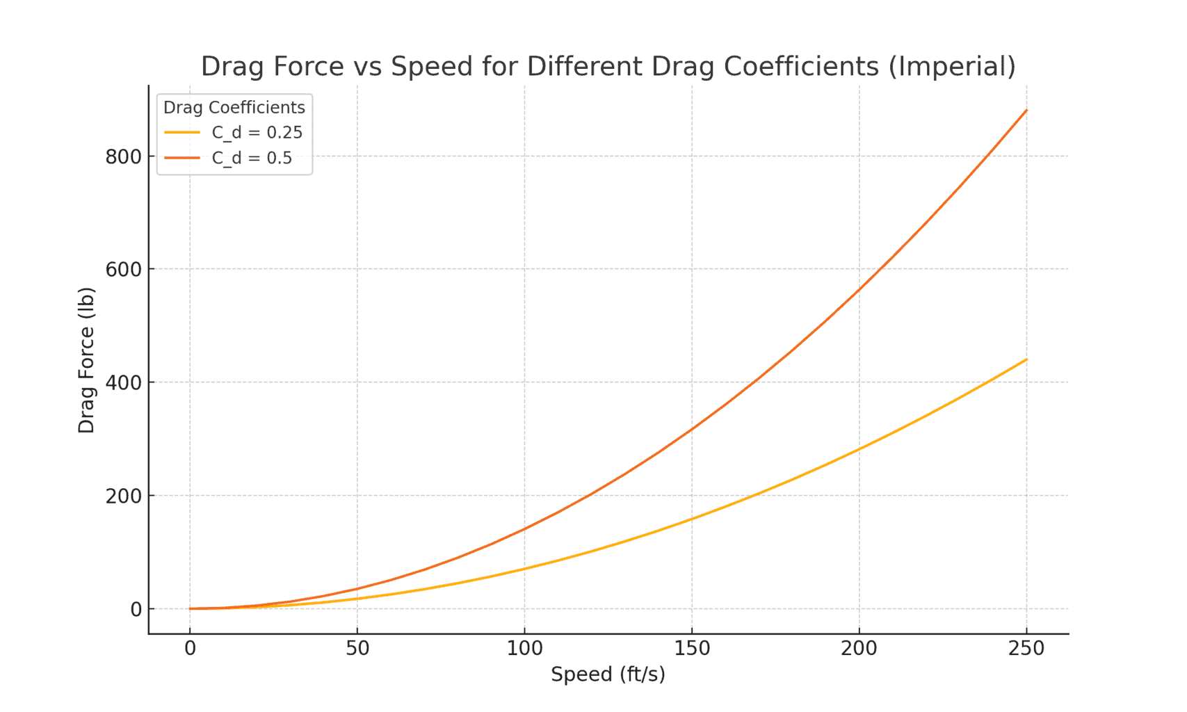 Top Techniques for Boosting Race Car Speed and Reducing Weight